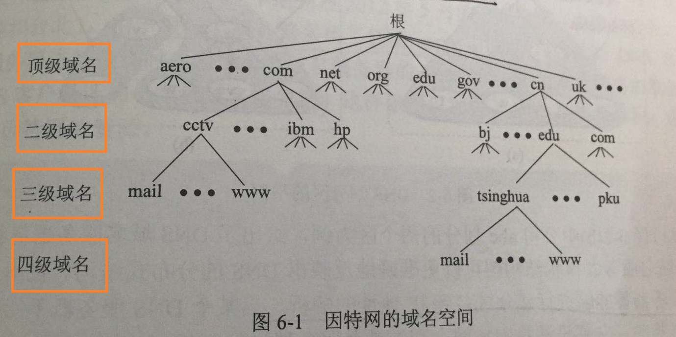 relationship-map