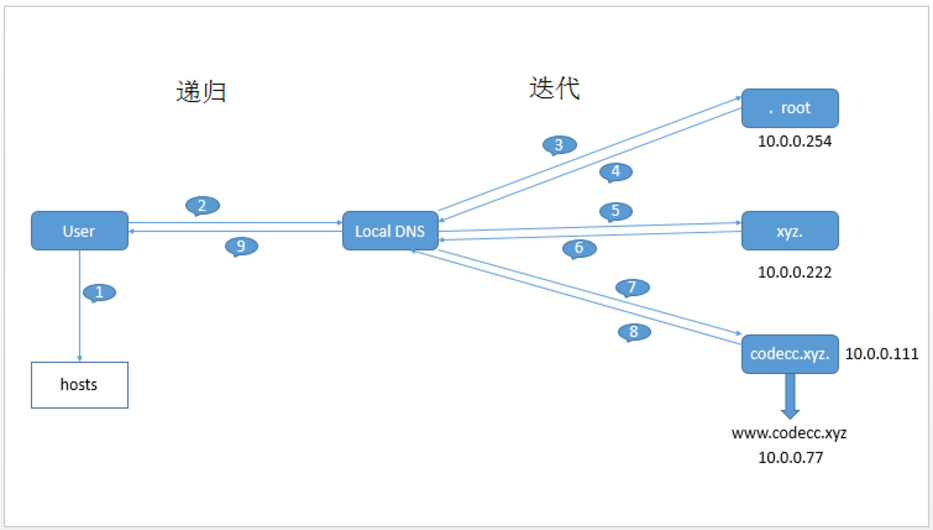 relationship-map