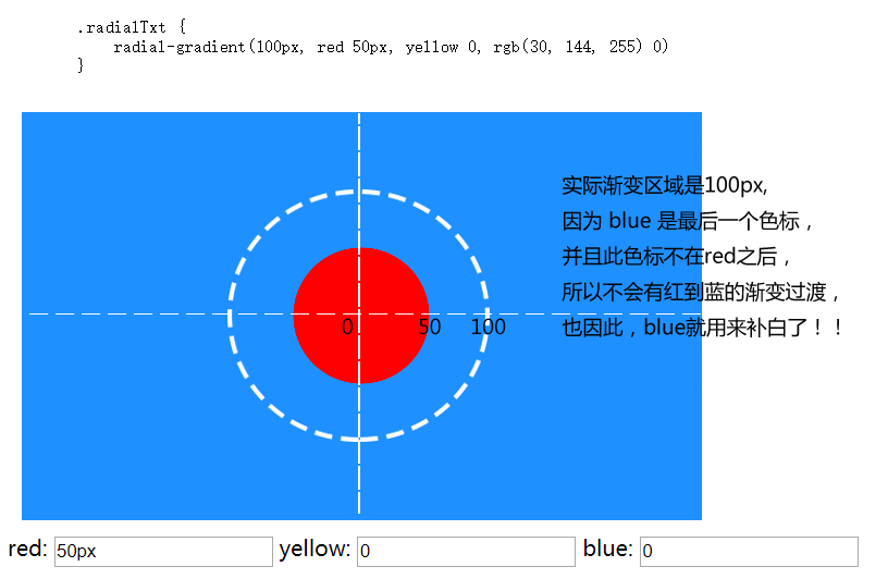 gradient
