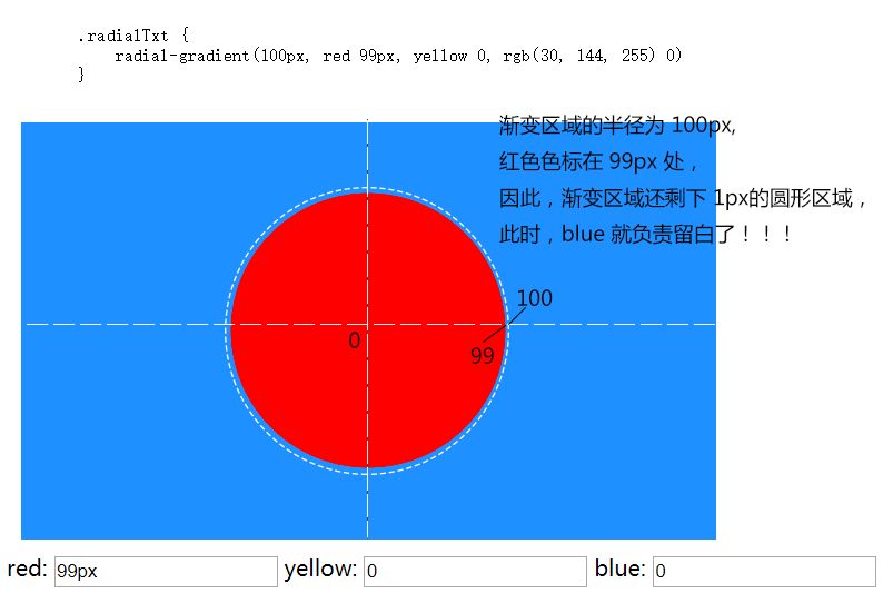 gradient
