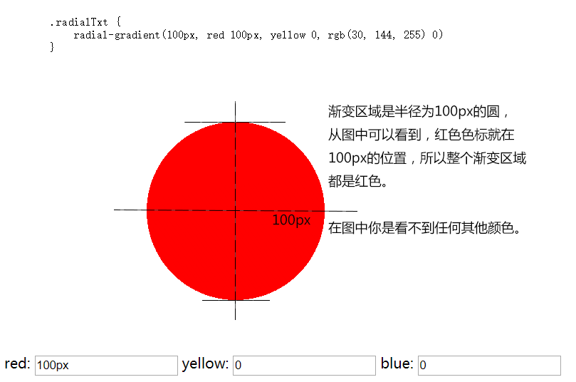 gradient
