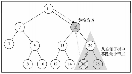 binaryTree
