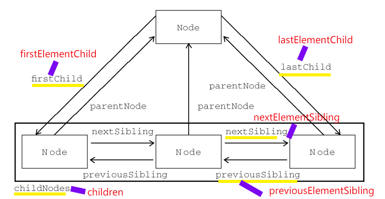 relationship-map