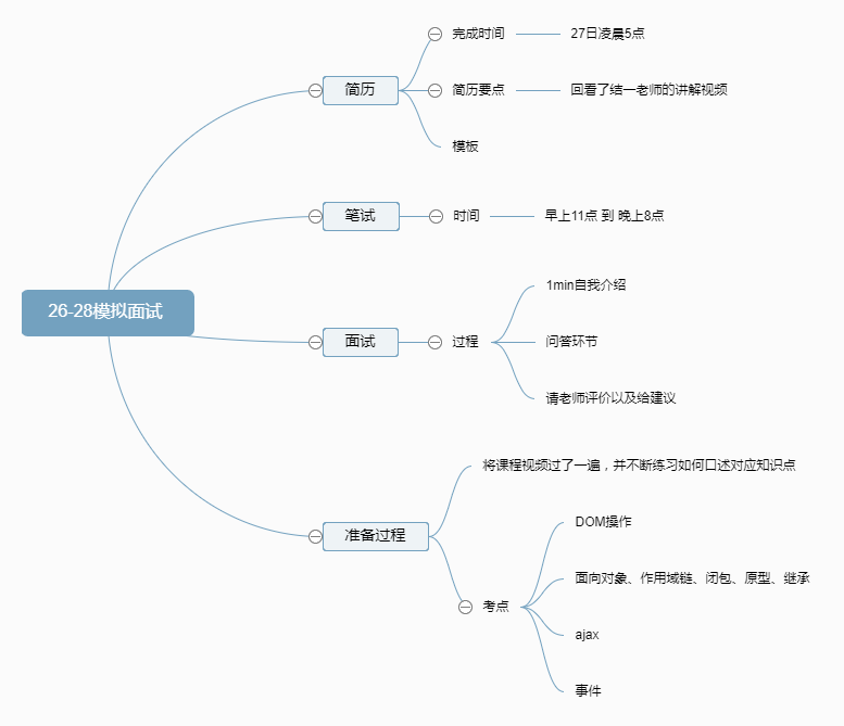 relationship-map