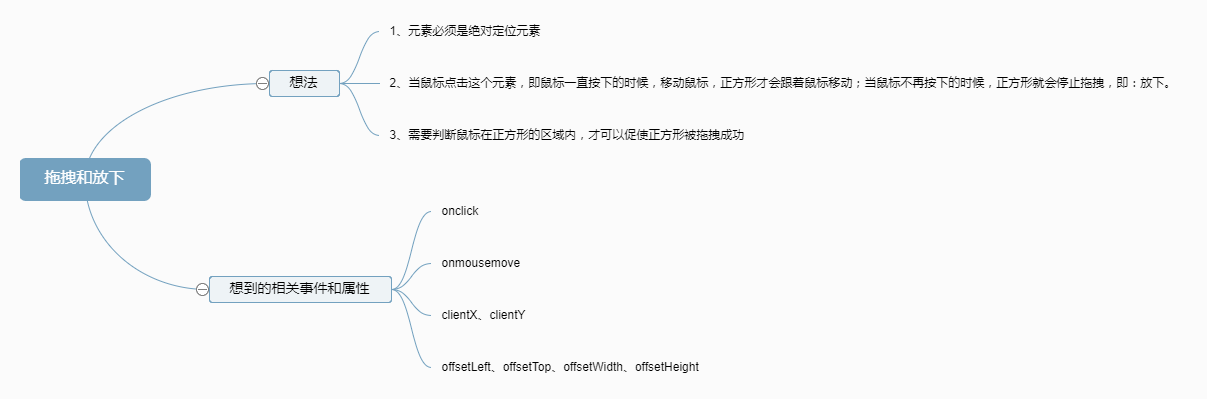 relationship-map