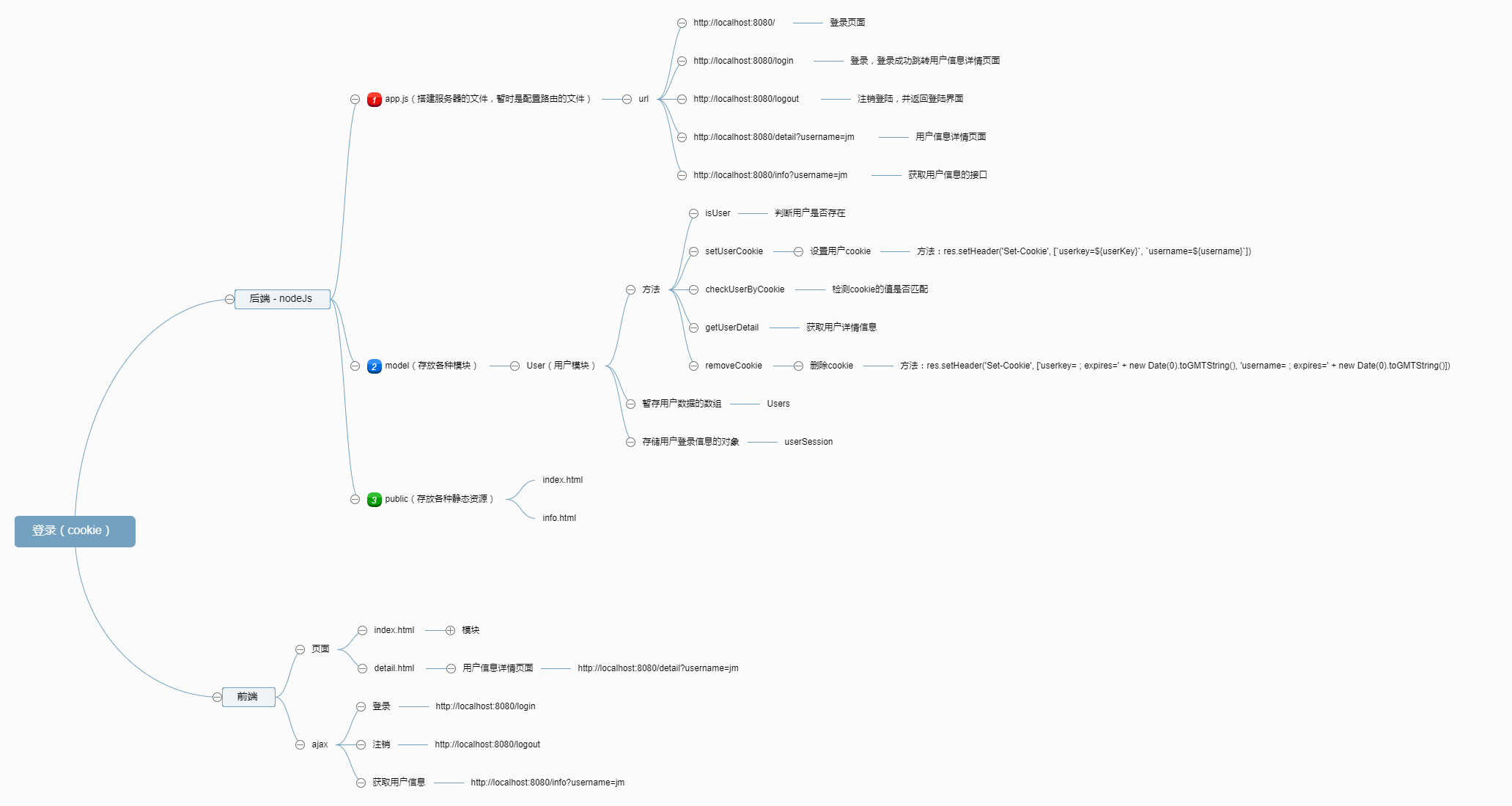 relationship-map