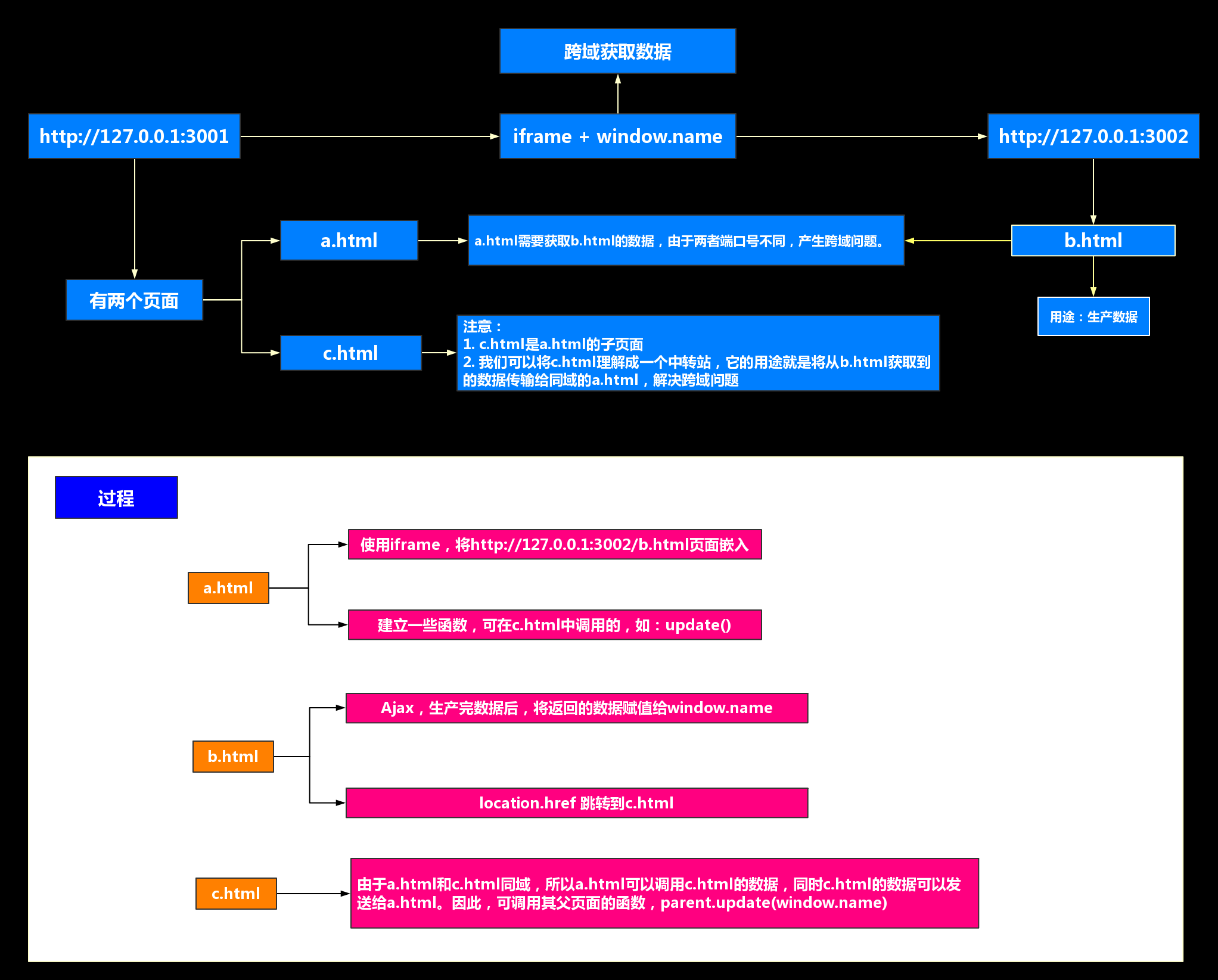 relationship-map