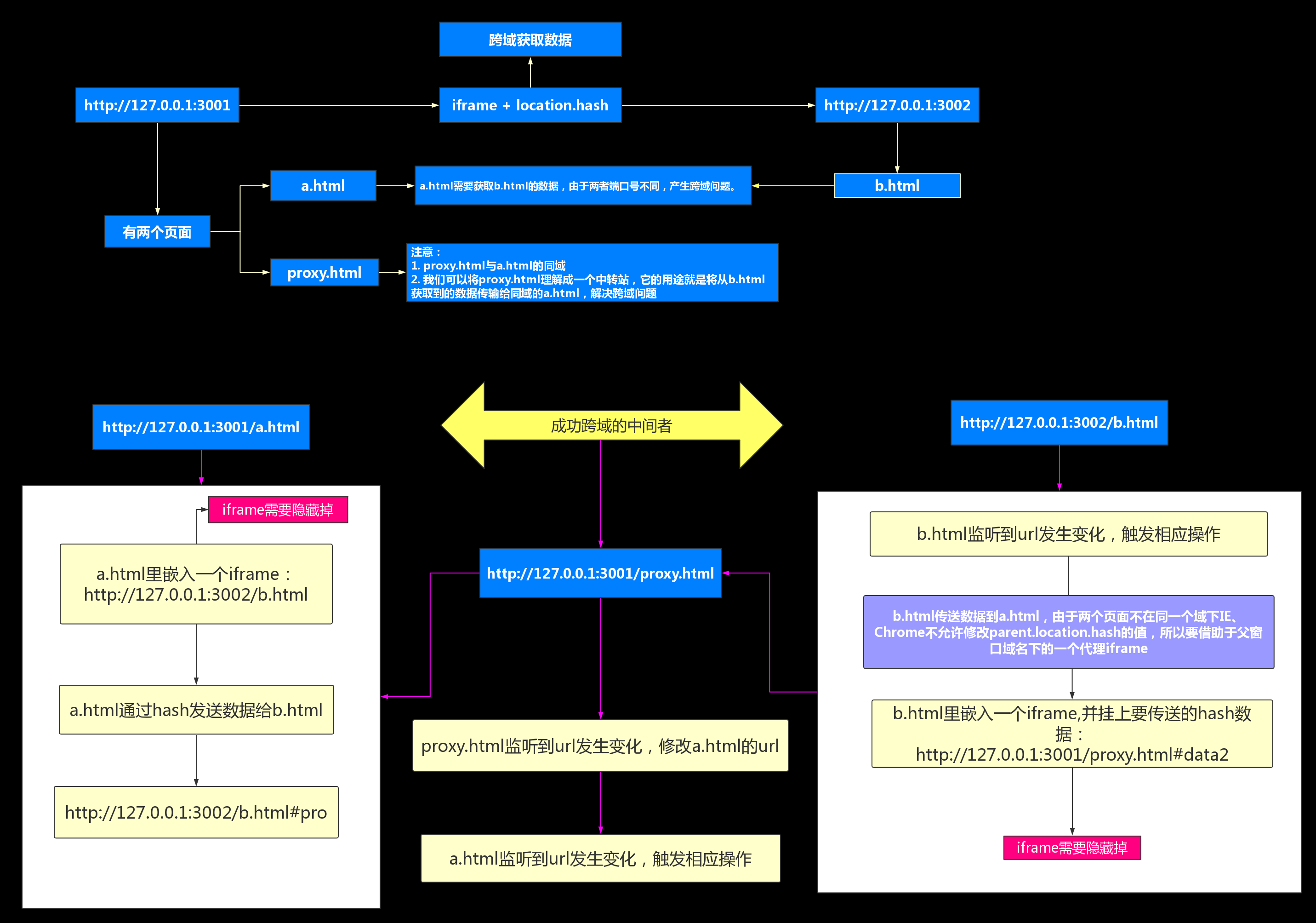 relationship-map