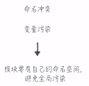 modularization