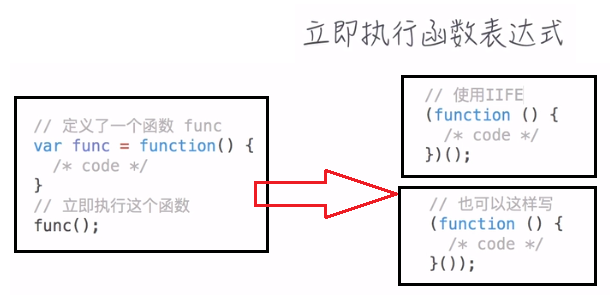 modularization