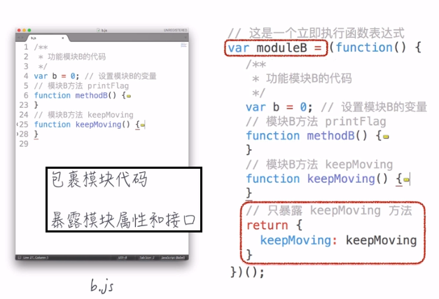 modularization