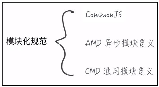 modularization