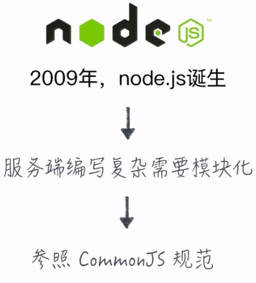 modularization