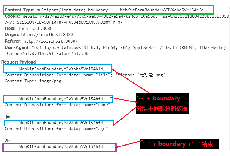 formData