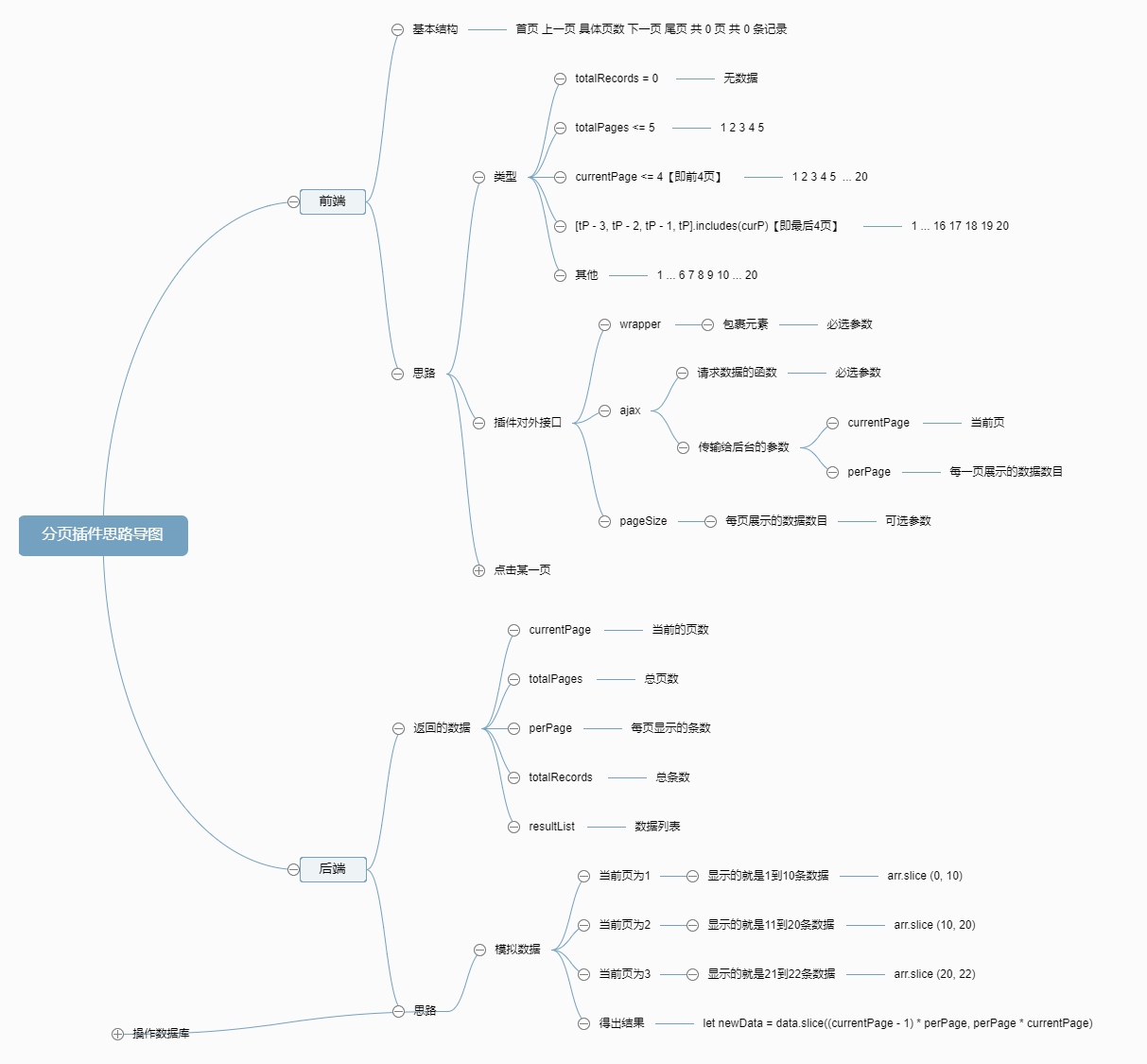 pagination