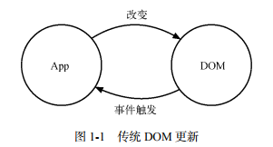 dom