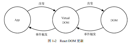 dom