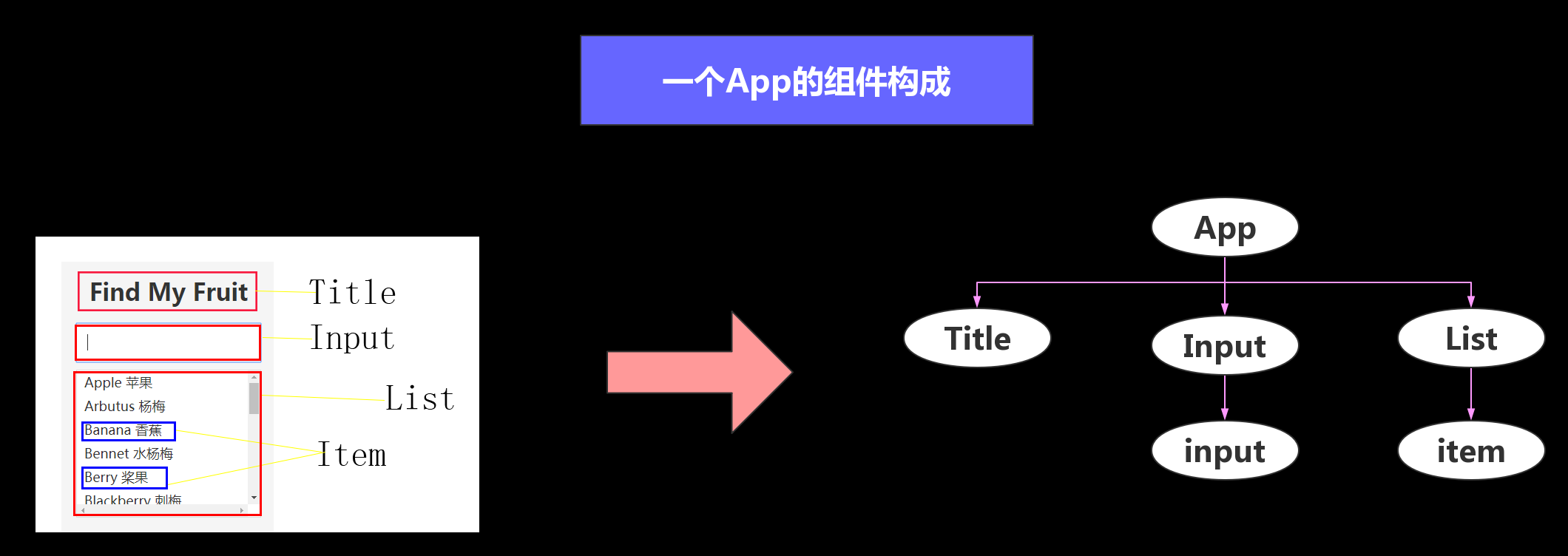 relationship-map