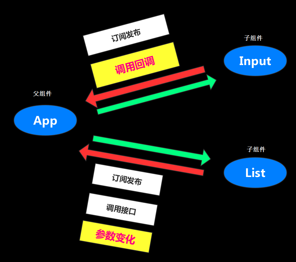 relationship-map