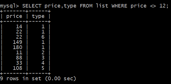 sql