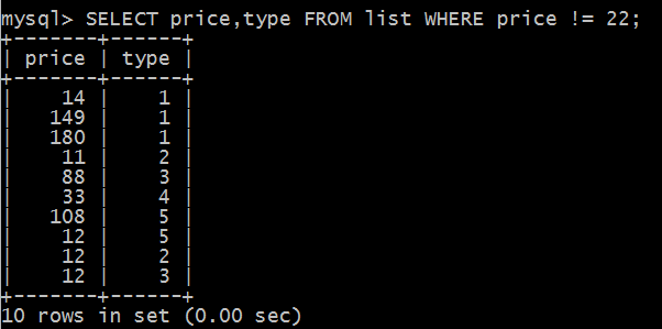 sql