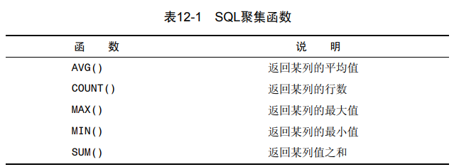 select