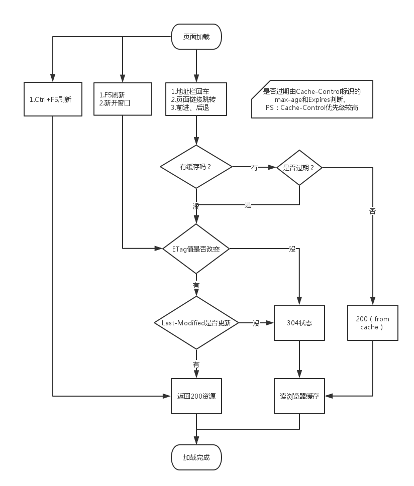 relationship-map