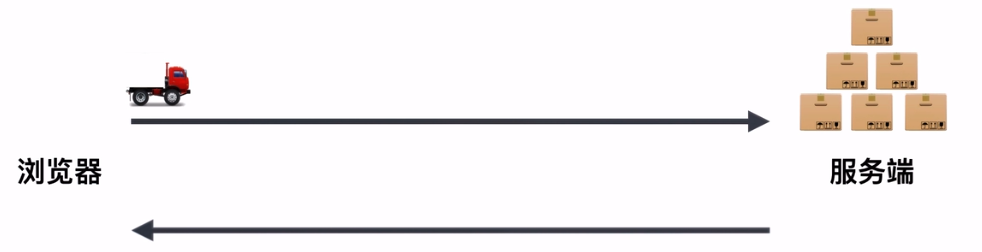 optimization