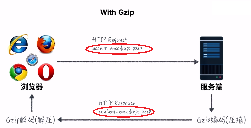 optimization