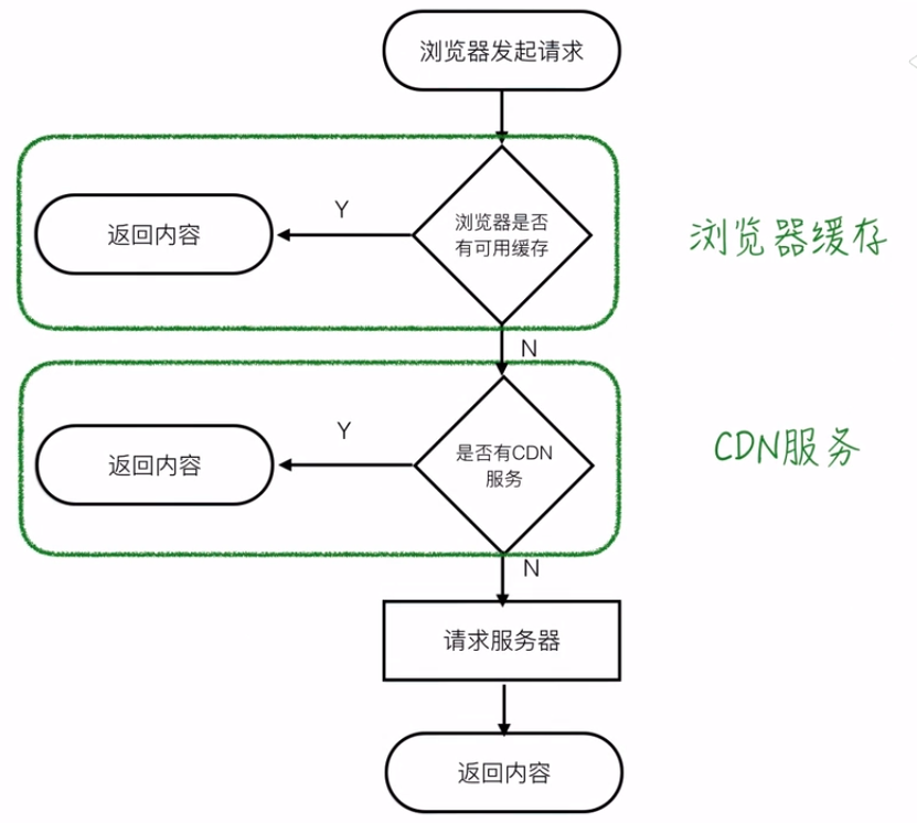 optimization