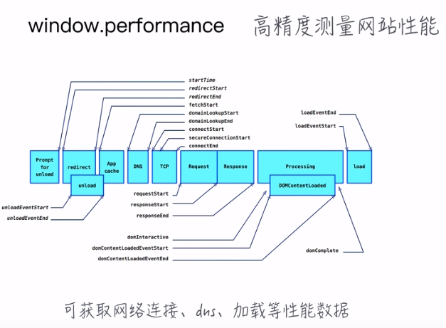 performance