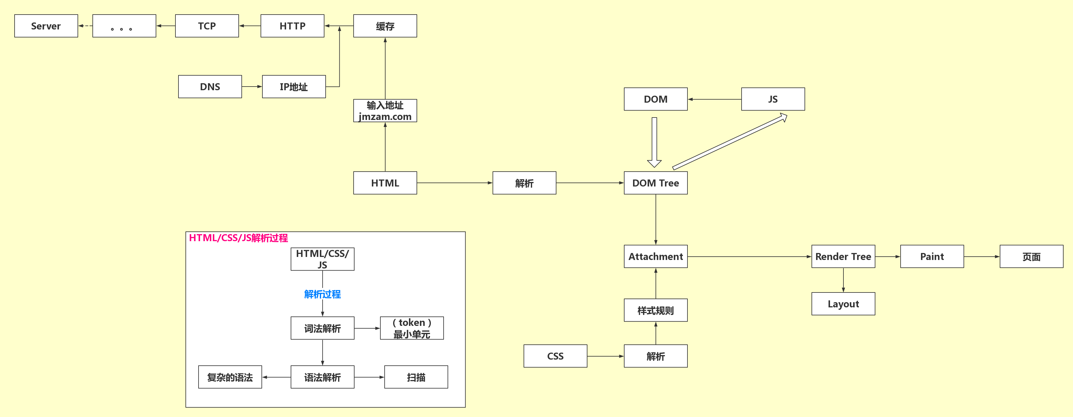 relationship-map